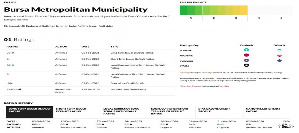 Fitch, Bursa’nın Kredi Notunu ‘Pozitif’e Çıkardı