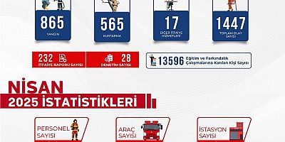 Bursa İtfaiyesi’nden Mart ve Nisan Aylarında 2.863 Olaya Müdahale