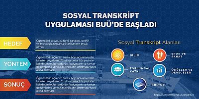 BUÜ’de “Sosyal Transkript” Uygulaması Başladı