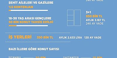 TOKİ'lerde Yaşanan Belirsizlik